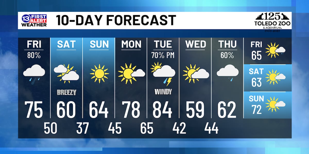 April 25th Weather Forecast
