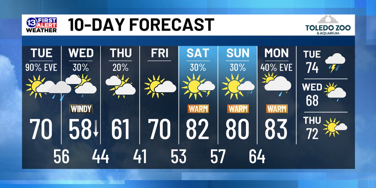 May 12th Weather Forecast