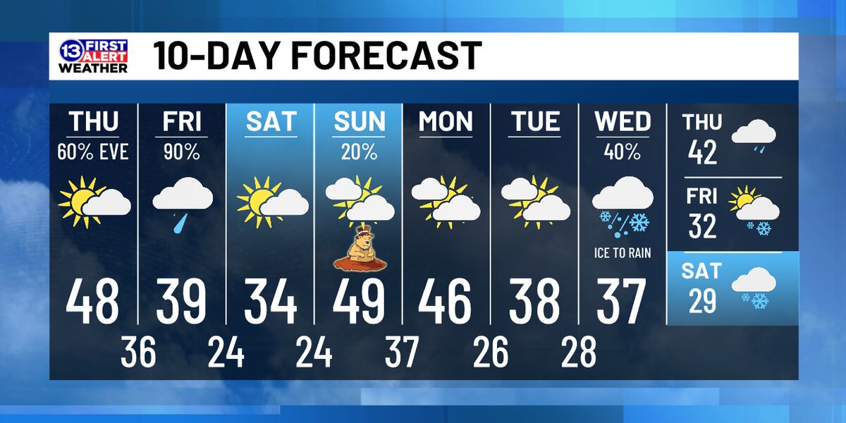 January 30th Weather Forecast