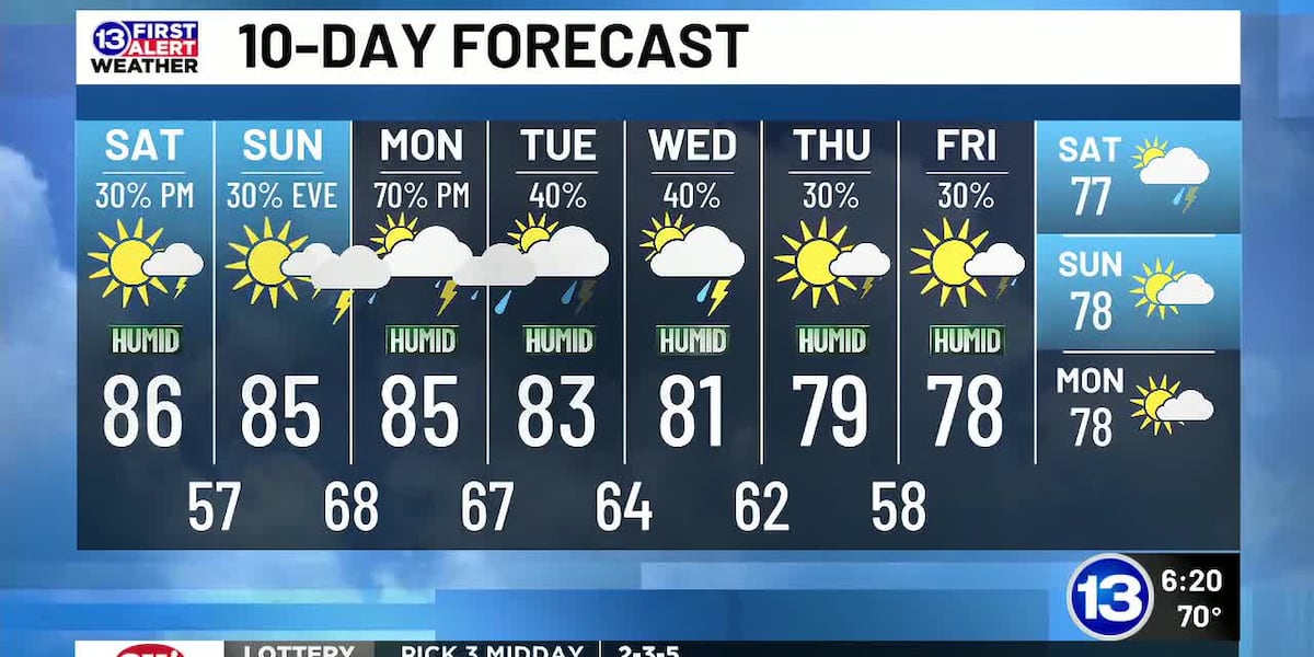 8/08/2026 Annie's Saturday Morning First Alert Forecast