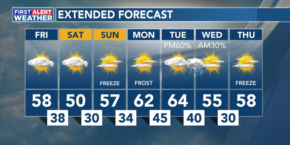 April 19th Weather Forecast