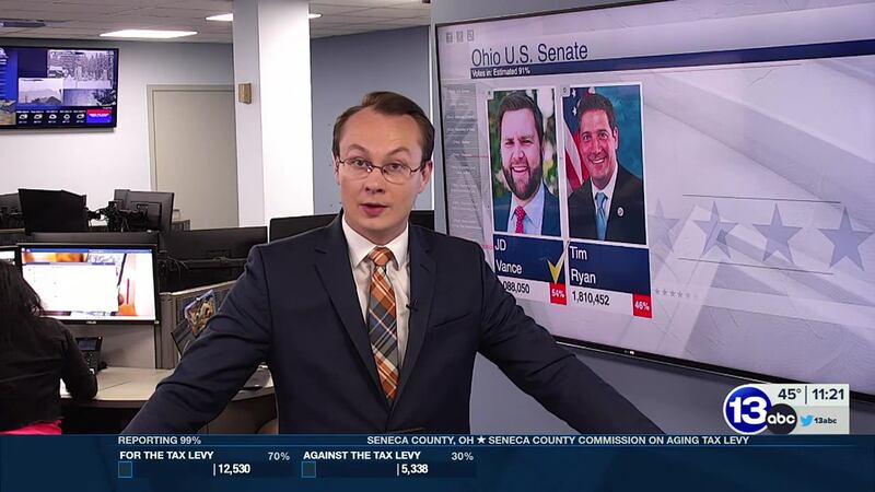 13abc's Josh Croup reports election results during nearly 7 hours of livestreaming for Action...
