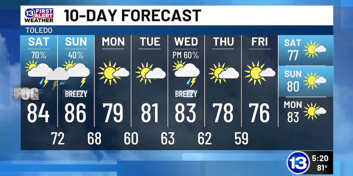 8/14: Dan's Friday Evening Forecast