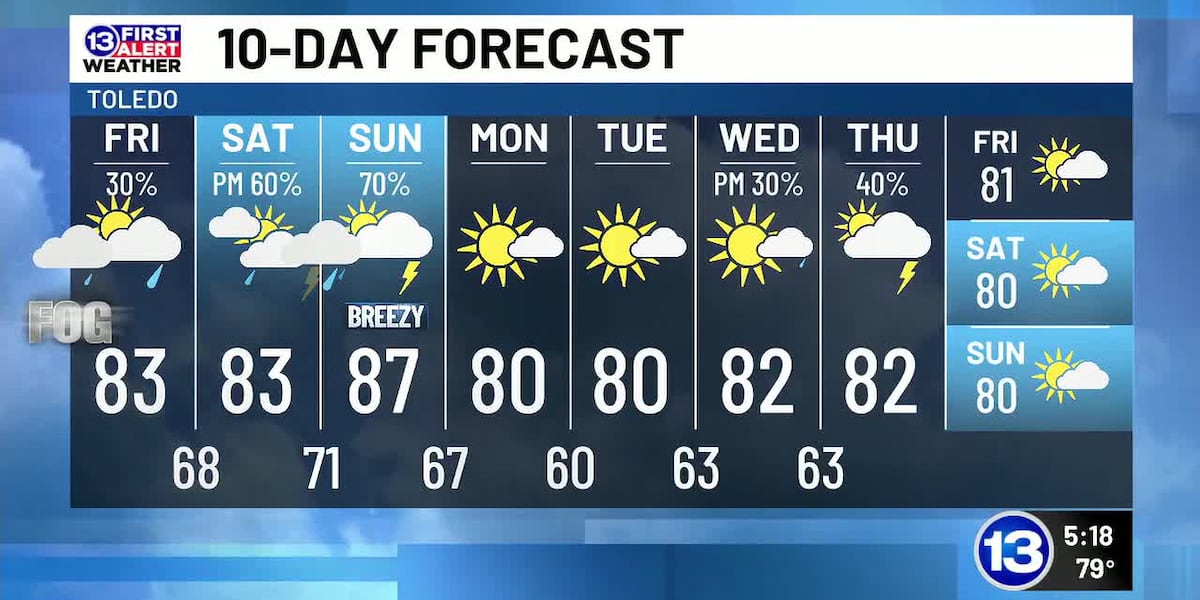 8/13: Dan's Thursday Evening Forecast