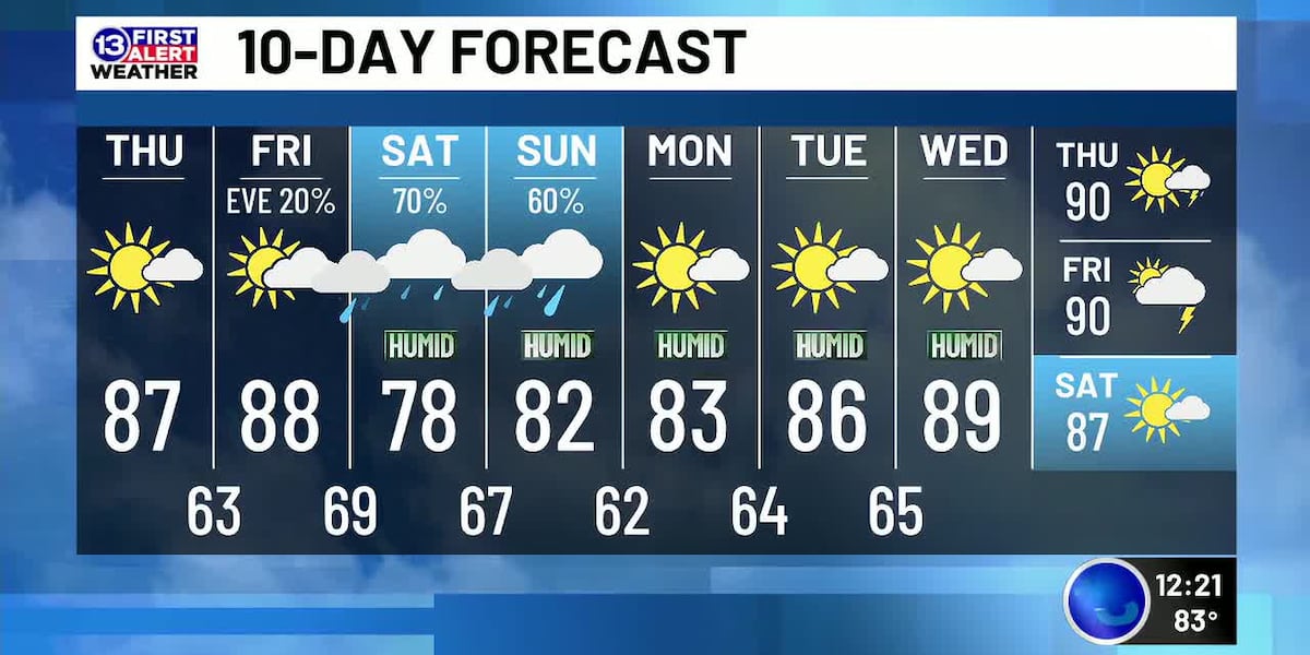 7/30: Dan’s Thursday Noon Forecast