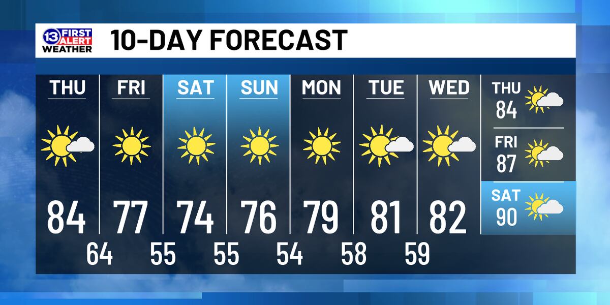 08008 Weather August 8th Weather Forecast