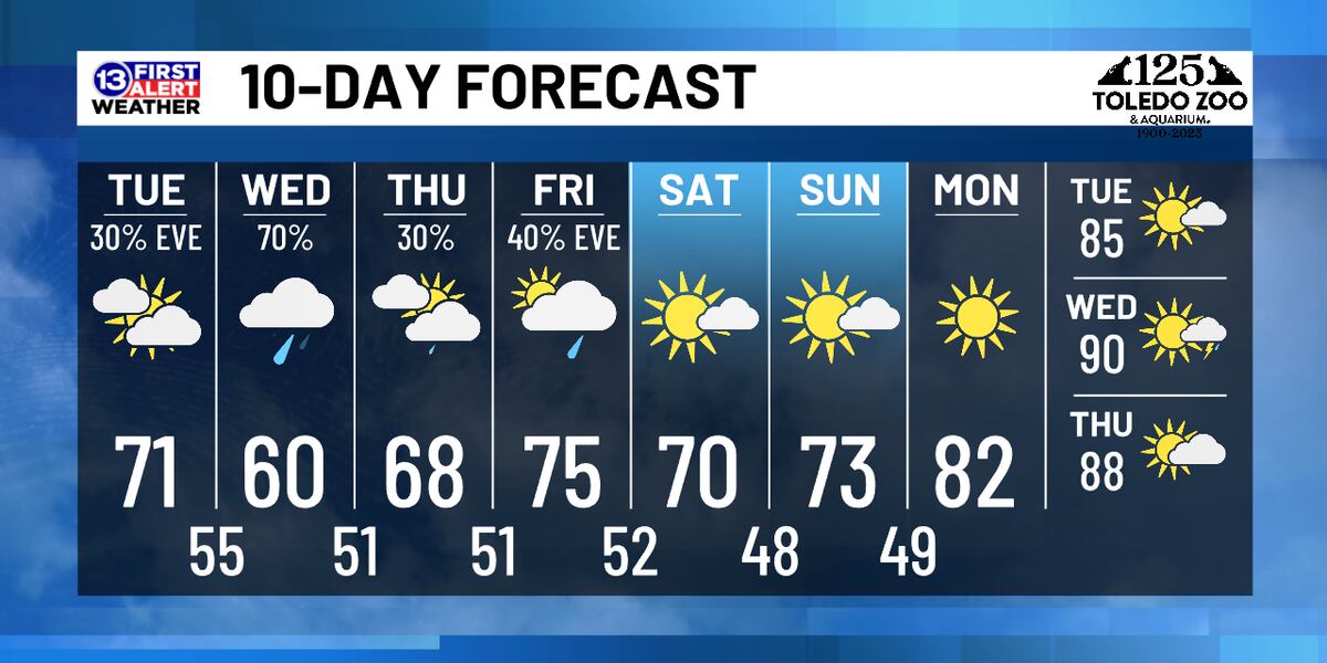 May 27th Weather Forecast
