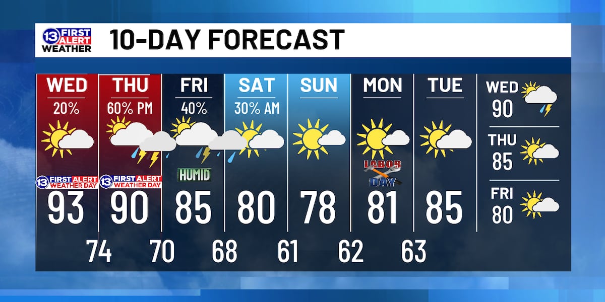 September 2nd Weather Forecast