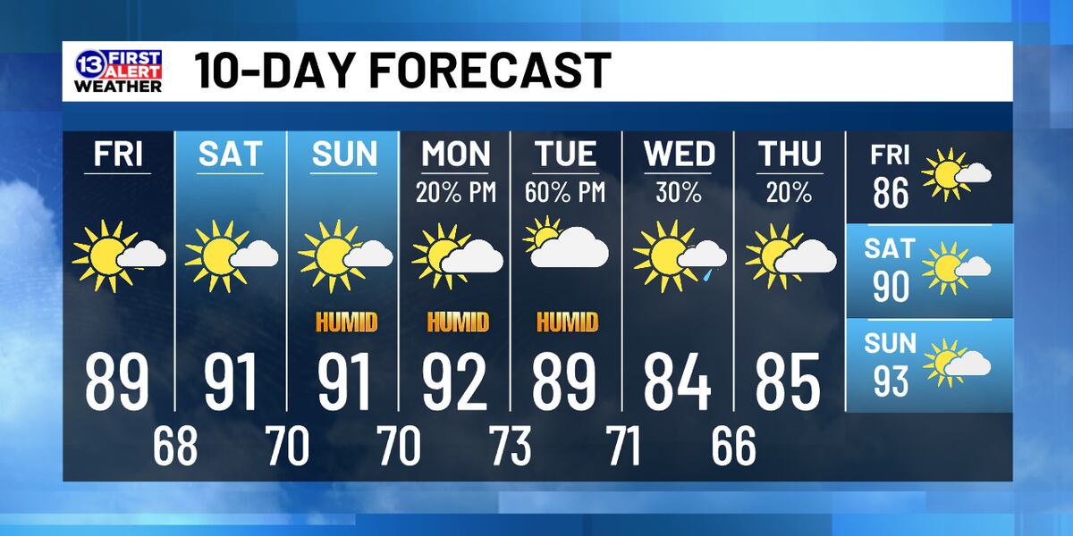 08008 Weather August 8th Weather Forecast