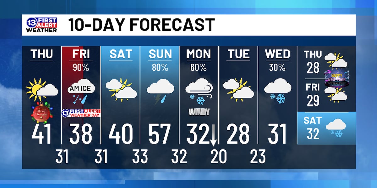 December 25th Weather Forecast december-25th-weather-forecast