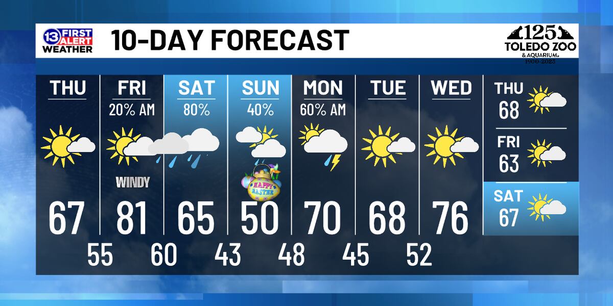 April 17th Weather Forecast