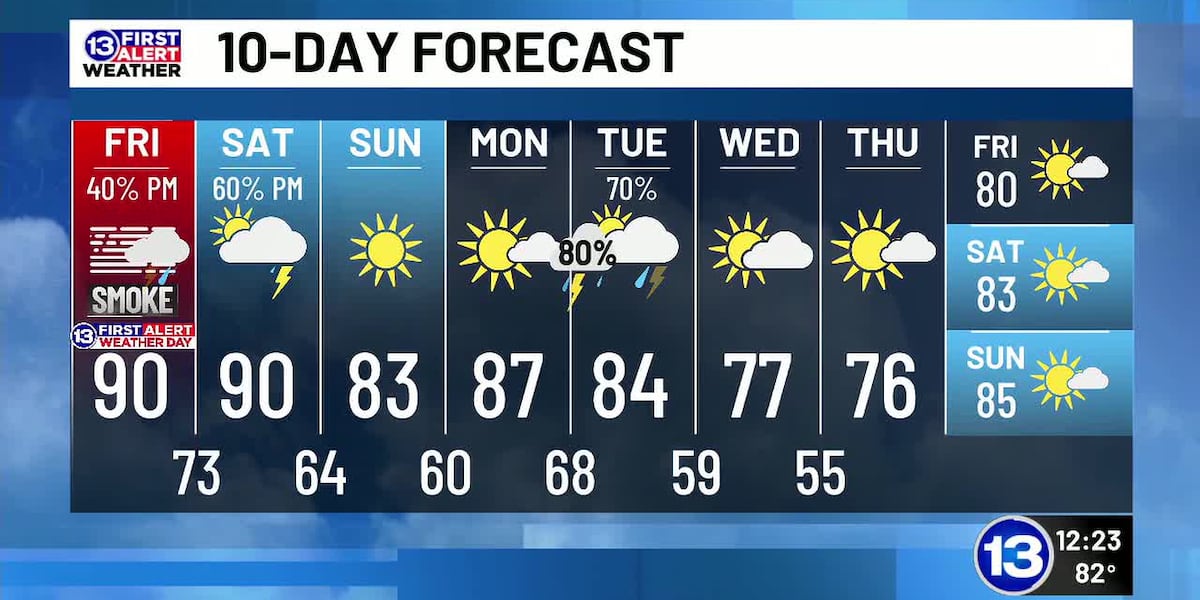 7/17: Dan’s Friday Noon Forecast
