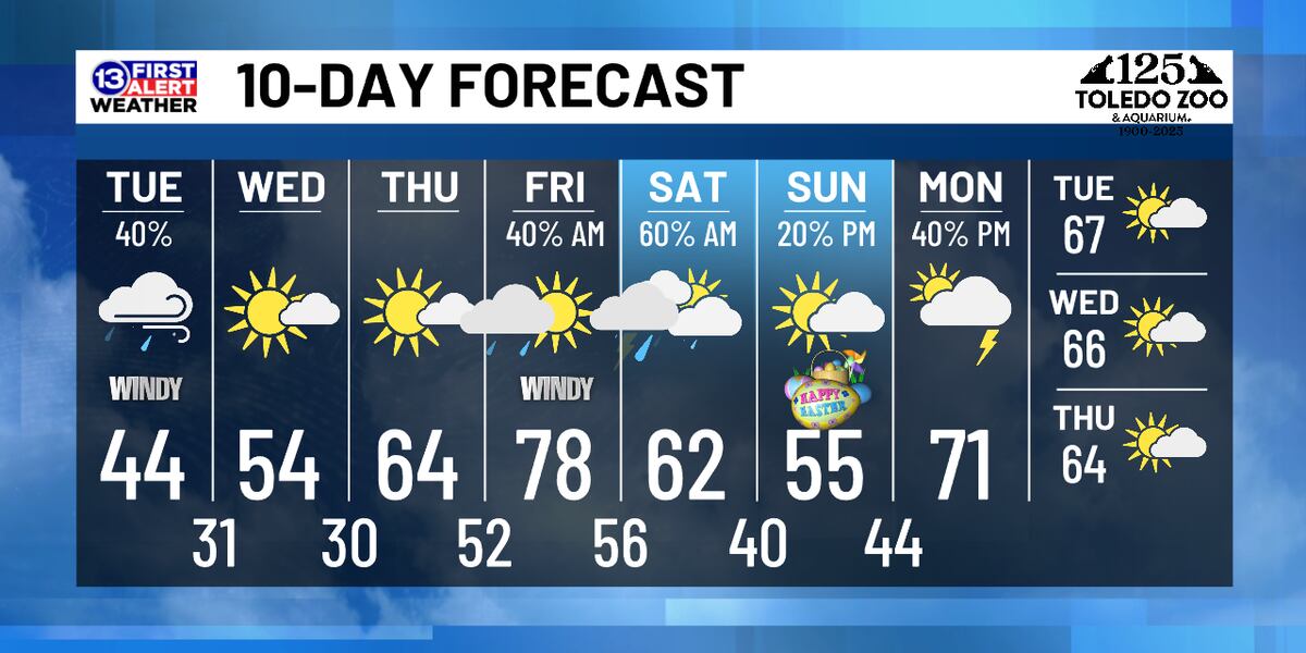 April 15th Weather Forecast
