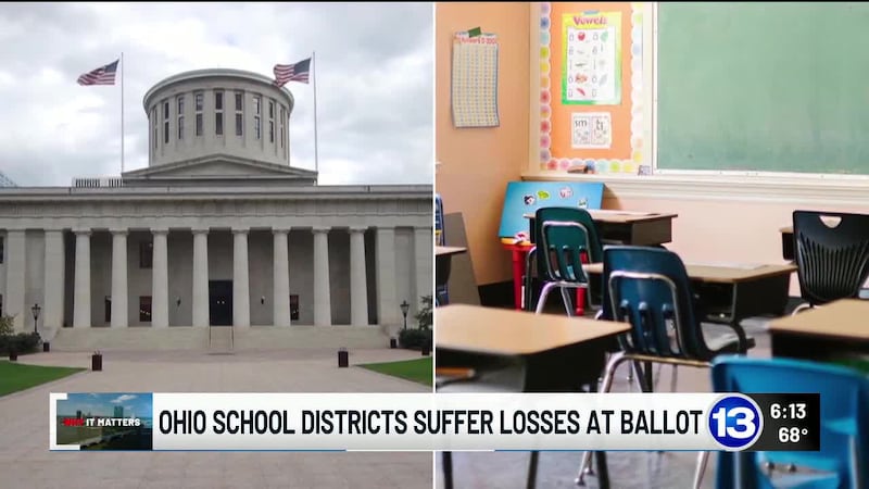 In Why it Matters, we explain how public schools are caught between property tax battles and...