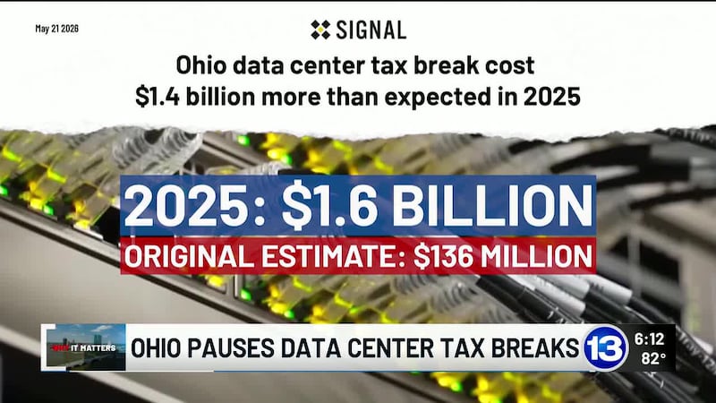 Ohio has paused an incentive program that issues tax breaks to companies building data centers...
