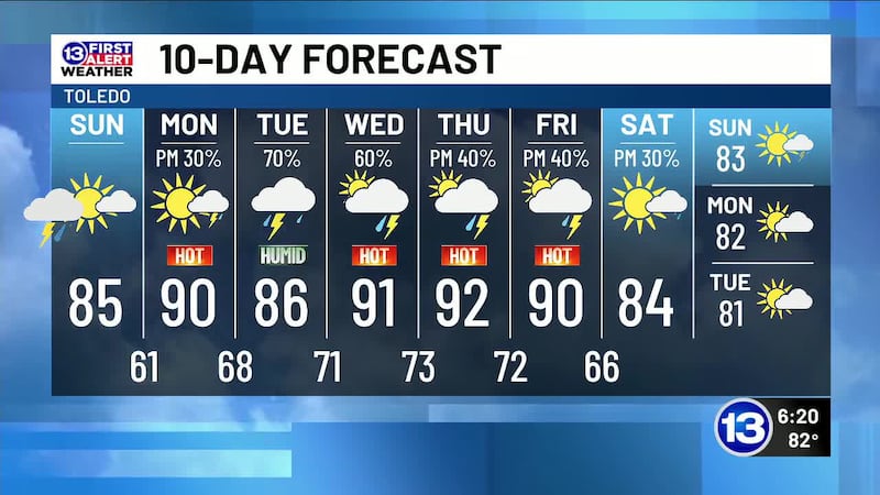 6/6: Derek's Saturday Evening Forecast