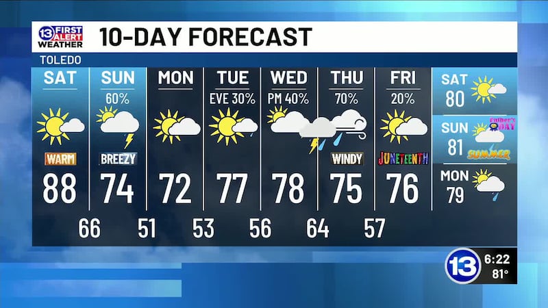 6/12: Derek’s Friday Evening Forecast