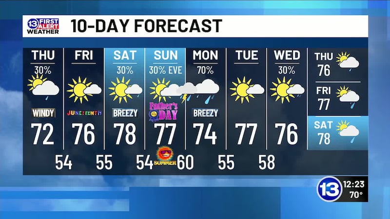 6/18: Derek’s Thursday Noon Forecast