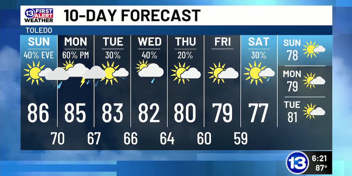 8/8: Dan's Saturday Evening Forecast