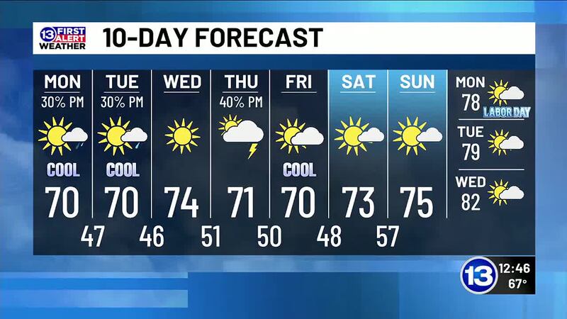 8/25/2025 Annie’s Monday Noon Weather Update