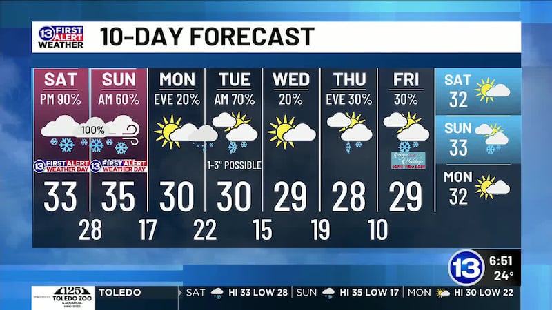 11/29/2025 Annie's Saturday Morning Weather Update