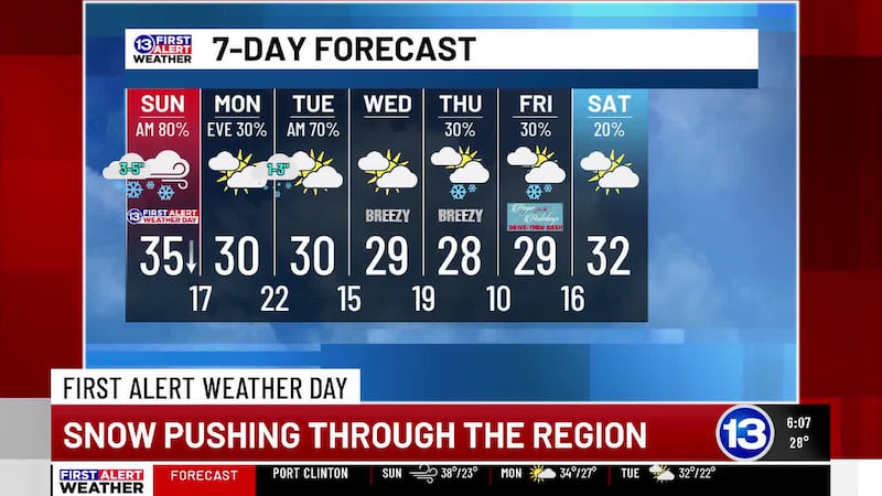 11/29: Derek’s Saturday Evening Forecast